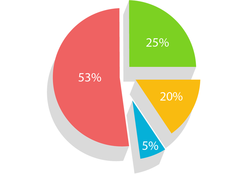 Rapportering i Examinare Survey Tool